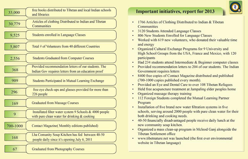 report 2013