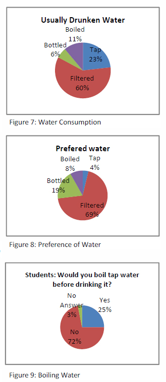 Clean Water 4